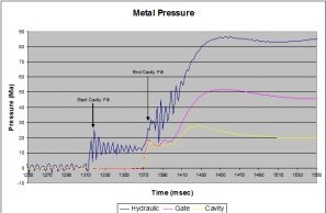 Cavity Pressure Panel