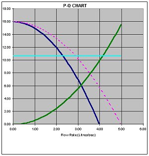 P-Q Chart